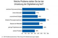 Interne Hürden bremsen die Produktionsdigitalisierung