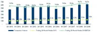 Fünfjahreshoch bei Enterprise Software M&A und steigender Wettbewerb bei IT & Business Services