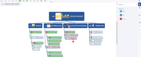 MindManager 2020 verbindet Menschen, Daten und Plattformen