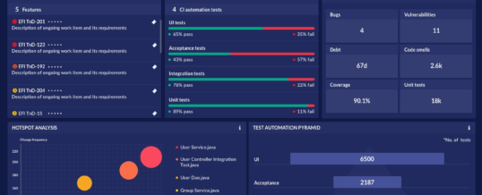 Eficode: neues Tool zur DevOps-Analyse sorgt für mehr Transparenz