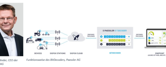 BitDecoder: Paessler launcht Public BETA