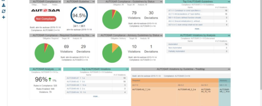 Parasoft: Kompromisslose Anwendung des AUTOSAR C++14 Standards