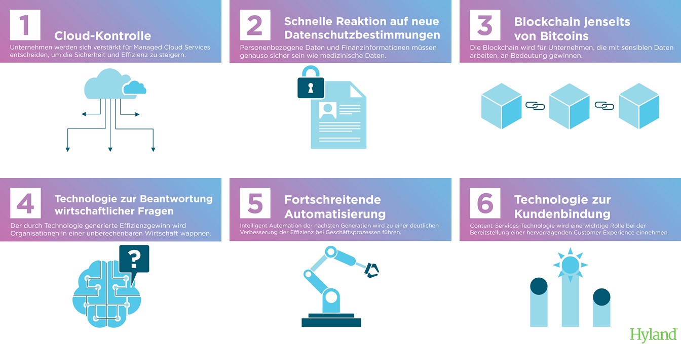 Hyland: Sechs Enterprise Technology Trends, die das Geschäftswachstum im Jahr 2020 vorantreiben werden