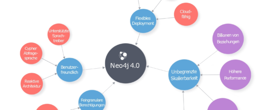 Die Zukunft von Graphdatenbanken: Neo4j 4.0 veröffentlicht