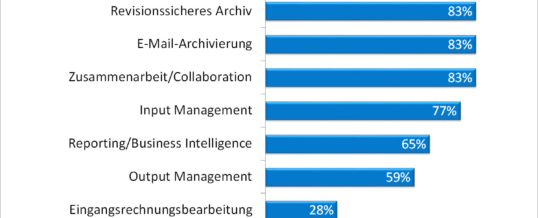 Content-Systemwelten wachsen zusammen