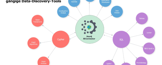 Neo4j BI Connector: Graphtechnologie jetzt auch für gängige Data-Discovery-Tools