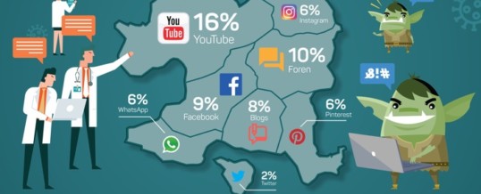 Corona im Social Web: Information vs Desinformation / Wo sich die Deutschen über Corona & Co informieren (Foto)