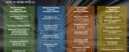 Corona-Krise: Scholderer GmbH setzt auf productized Service