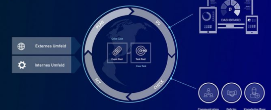 iRESC erleichtert Krisenmanagement im Mittelstand