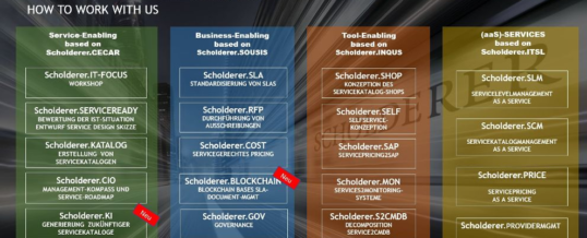 Scholderer GmbH entwickelt IT Servicekataloge mit KI