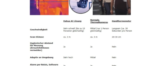 Intelligente Wärmebild-Technologie beschleunigt „Neue Normalität“ für Wirtschaft und Gesellschaft