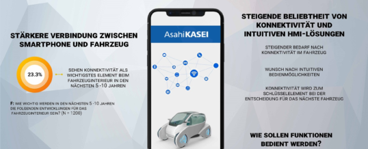 Intelligenter und einfacher: Neue Studie zeigt wachsende Bedeutung von Konnektivität und intuitiven Bedienoberflächen im Fahrzeug