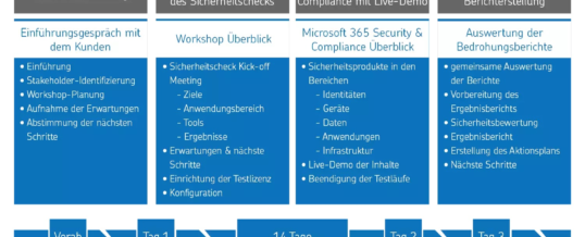 Security Workshop von Net at Work bietet Unternehmen Sicherheitsbewertung ihrer Microsoft 365-Umgebung