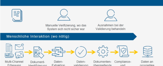 Komplexe Datenverarbeitung digital transformiert: Kofax führt neue Lösung für Trade Finance ein