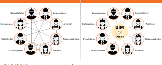 BIM for Plant: Wie Anlagenbauer wettbewerbsfähig bleiben