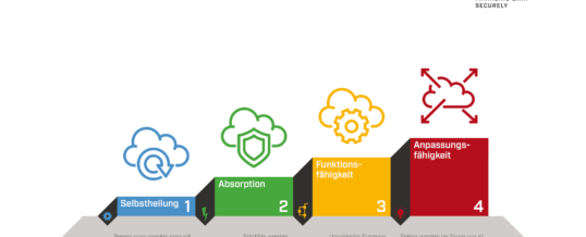 Save-the-Date: Neue Webinar-Reihe von MTI Technology