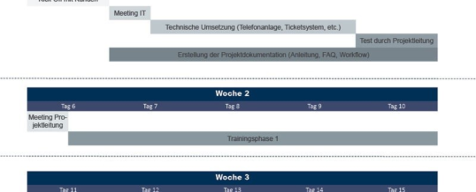 Einzigartige Projektplanung bei XPRON