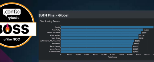 Consist gewinnt den weltgrößten „Boss of the NOC“-Wettbewerb von Splunk