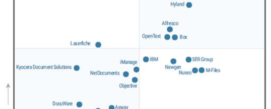 M-Files ist Visionär im Gartner Magic Quadrant für Content-Services-Plattformen 2020