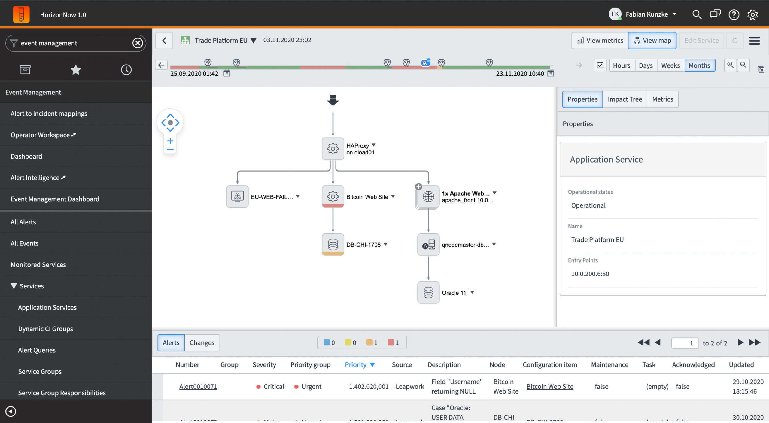 iTSM Group mit Simulationslabor für ITOM und AIOps