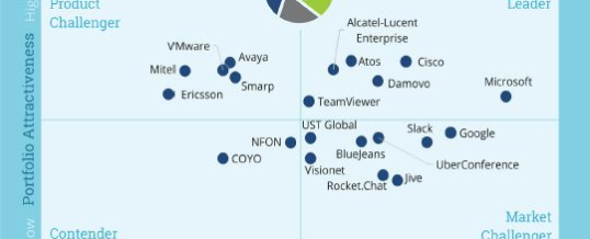 Alcatel-Lucent Enterprise als „Leader“ bei UC&C eingestuft