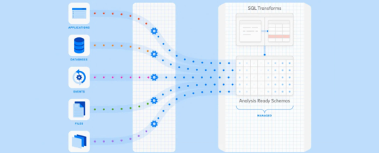 Fivetran auf Erfolgskurs: Automatisierte Datenintegration mit Out-of-the-box Konnektoren