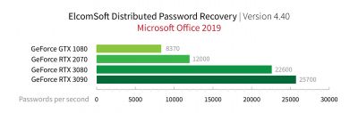 ElcomSoft verdoppelt Geschwindigkeit der Passwort-Wiederherstellung mit NVIDIA Ampere – BestCrypt-Container we