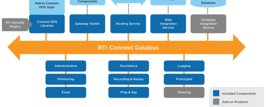 RTI auf der digitalen embedded world 2021