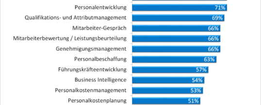 Strategische Personalarbeit entscheidet mit über Krisenfähigkeit von Unternehmen