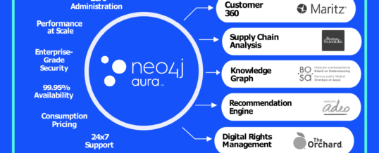 Die Graphdatenbank in der Cloud: Neo4j Aura Enterprise