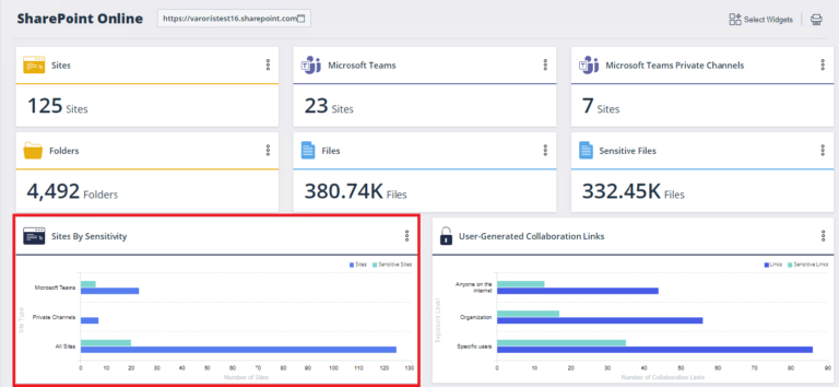 Varonis mit neuen Funktionen zur Bekämpfung von Insider-Bedrohungen und Collaboration-Risiken in Microsoft 365