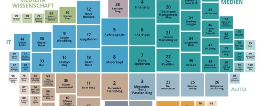 Das sind die 100 wichtigsten Blogs in Deutschland