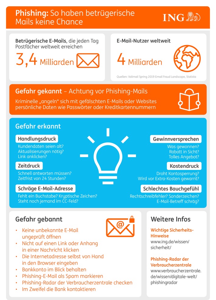 Sechs Tipps gegen Phishing: So haben betrügerische Mails keine Chance