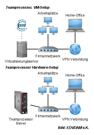 Der Teamprocessor 2 – jetzt noch besser ausgestattet