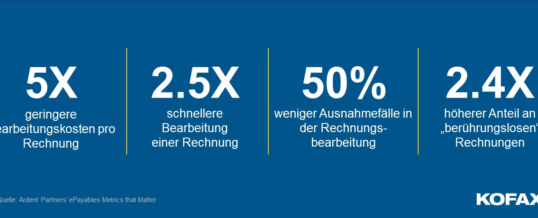 Kofax AP Agility transformiert Prozesse der Kreditorenbuchhaltung auf digitale Weise