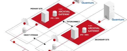 PostFinance AG schafft zusätzliche Datensicherheit mit PoINT Archival Gateway