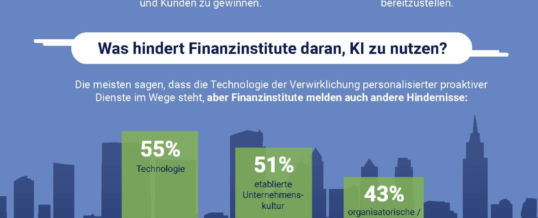 KI ist der wichtigste Erfolgsfaktor – sagen mehr als 80 Prozent der Finanzinstitute in einer NTT DATA-Studie