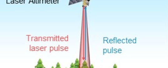 JAXA und NTT DATA forschen gemeinsam an einem weltraumgestützten Laser-Höhenmesser, um neue 3D-Karten zu erstellen