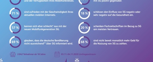 BearingPoint-Umfrage in Deutschland, Österreich und der Schweiz: Mysterium 5G – Große Mehrheit in Deutschland, Österreich und der Schweiz beklagt schlechte Informationspolitik