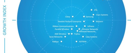 Frost & Sullivan Marktreport: Ericsson ist globaler Marktführer für 5G-Netzinfrastruktur