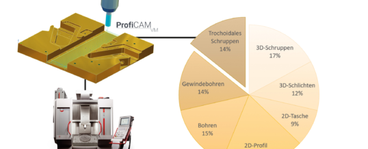 Vom CAD/CAM-Anwender zum „Prozessgestalter“