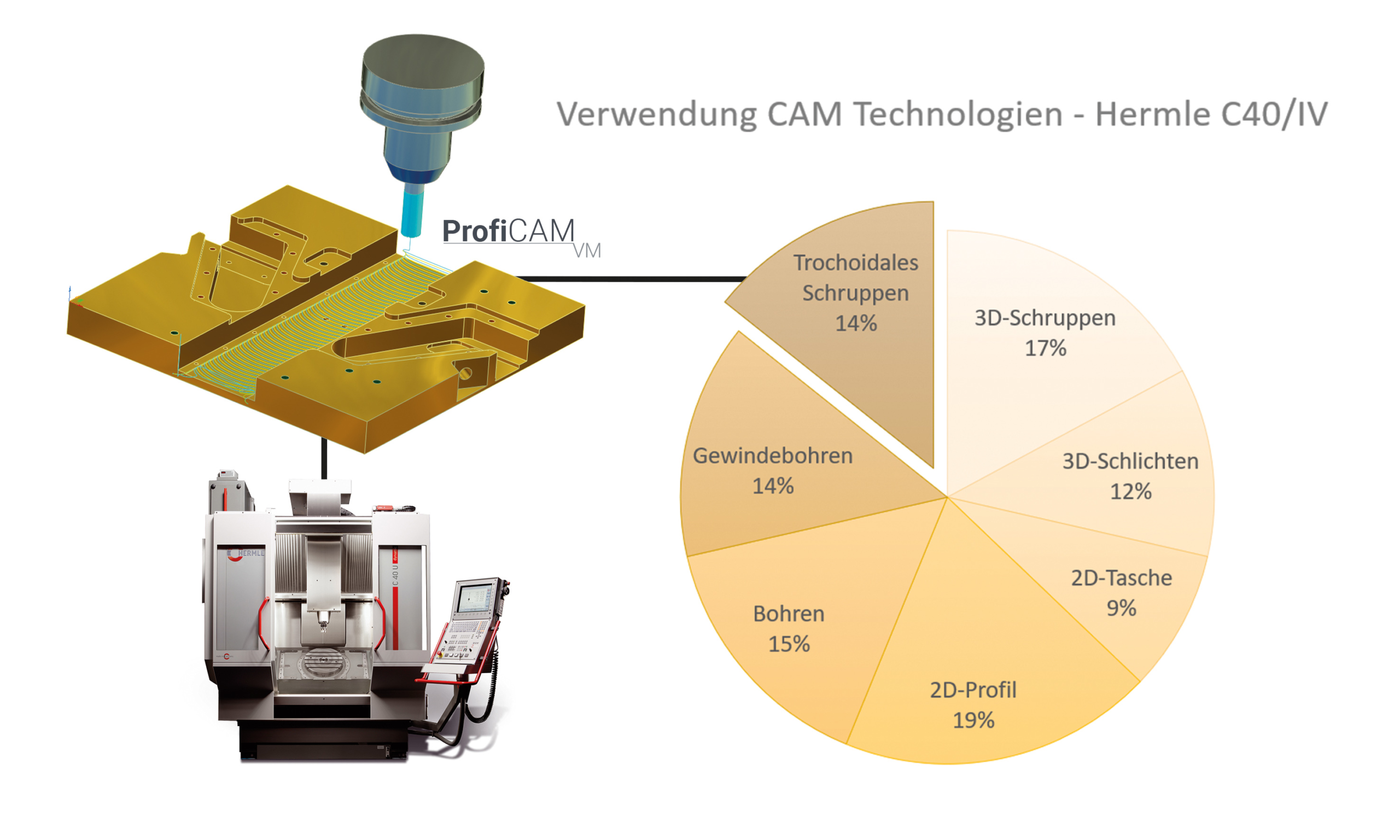 Vom CAD/CAM-Anwender zum „Prozessgestalter“