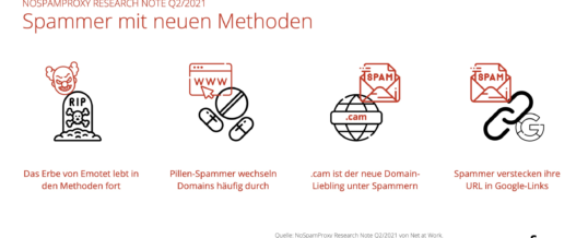 NoSpamProxy Research Note: Spammer mit neuen Methoden