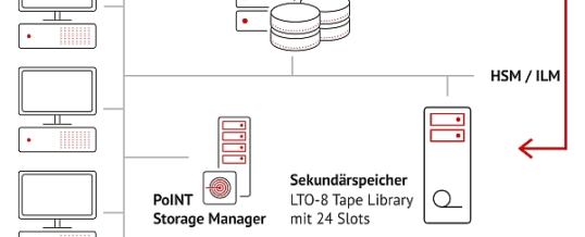 Belgisches Rundfunk- und Fernsehzentrum der Deutschsprachigen Gemeinschaft archiviert Mediendaten sicher und transparent mit PoINT