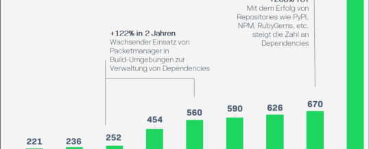 US-Regierung verschärft Cybersecurity-Anforderungen für Softwareentwickler