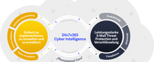 Zix erweitert das globale Partnerprogramm in Großbritannien und Deutschland