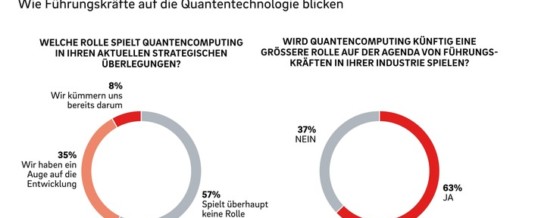 Unternehmen erwarten erheblichen Einfluss von Quantencomputern auf ihr Geschäftsmodell