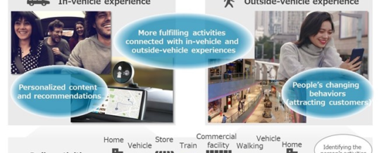 DENSO und NTT DATA schließen Versuch mit Fahrzeug- und Personenflussdaten ab, um ein neues Mobilitätserlebnis zu entwickeln