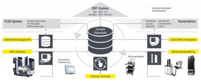 Officefloor und Shopfloor ideal vernetzt: COSCOM Firmengründer Josef Schechner im Interview