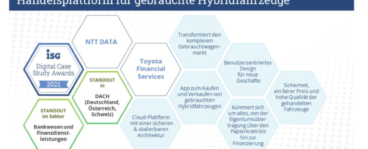 „The Hybrid Place“ von NTT DATA und Toyota Financial Services erhält den ISG Digital Case Study Award 2021